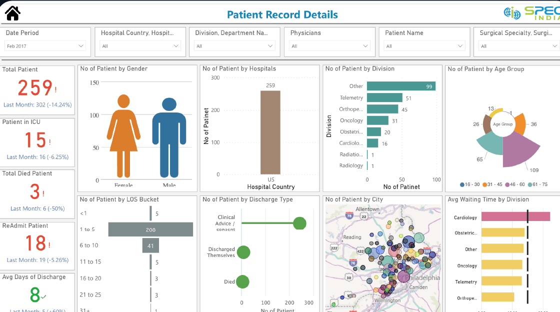 Advanced CRM Automation Software for Lead Management Solutions.